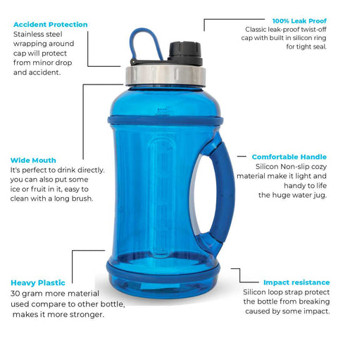 Dr.hydro 64oz Half Gallon Water Bottle with Straw | Large Water Bottle - BPA Free Leakproof - Blue